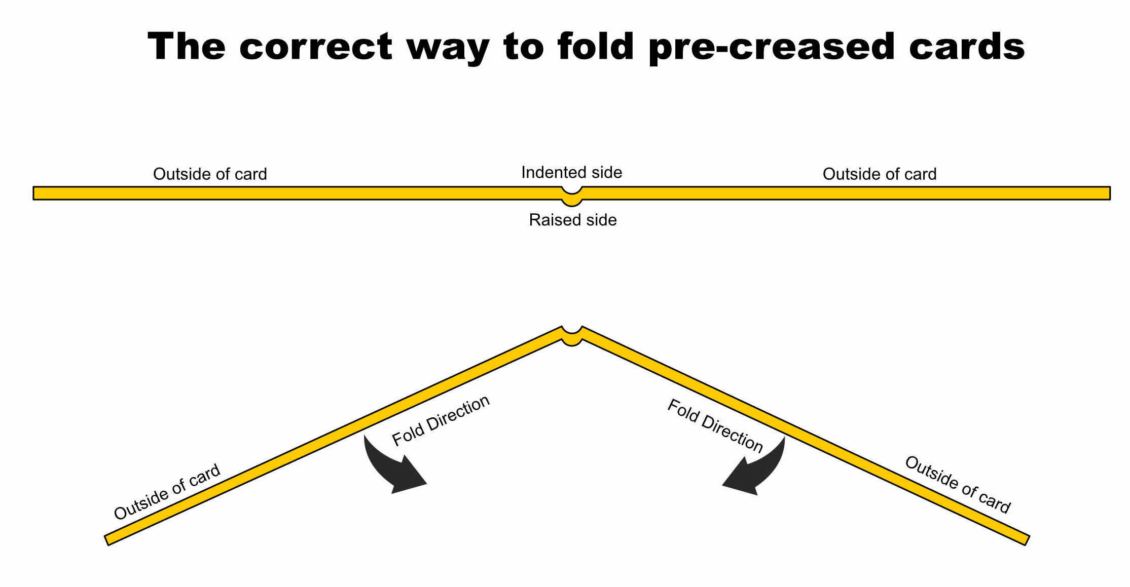 How to Fold PreCreased Cards First for Paper